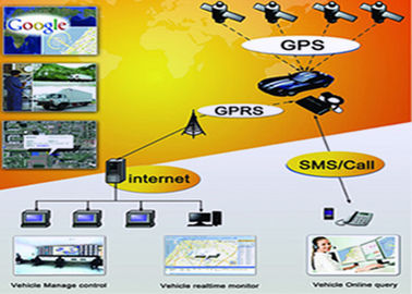 GPRS Fleet GPS Tracking Systems With Gps Sms Gprs Vehicle Tracking System